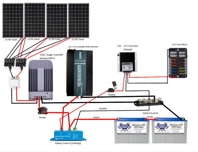 How to Connect 4 Solar Panels for a 24V System | Step-by-Step Guide